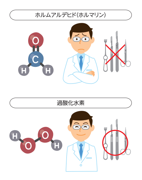 過酸化水素②-2