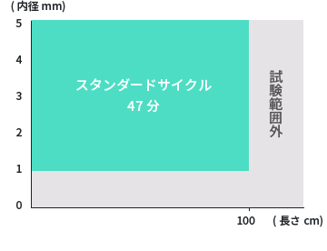 ステラッド™ 100NX with ALLClear™ テクノロジー｜ASP Japan合同会社