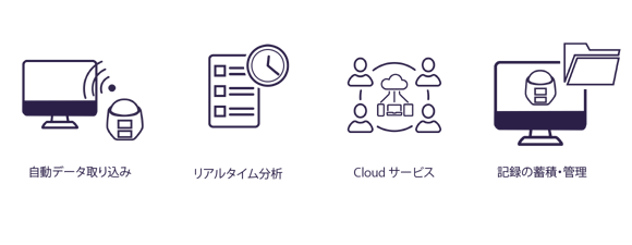 SM Cloud™ Web Application｜ASP Japan合同会社